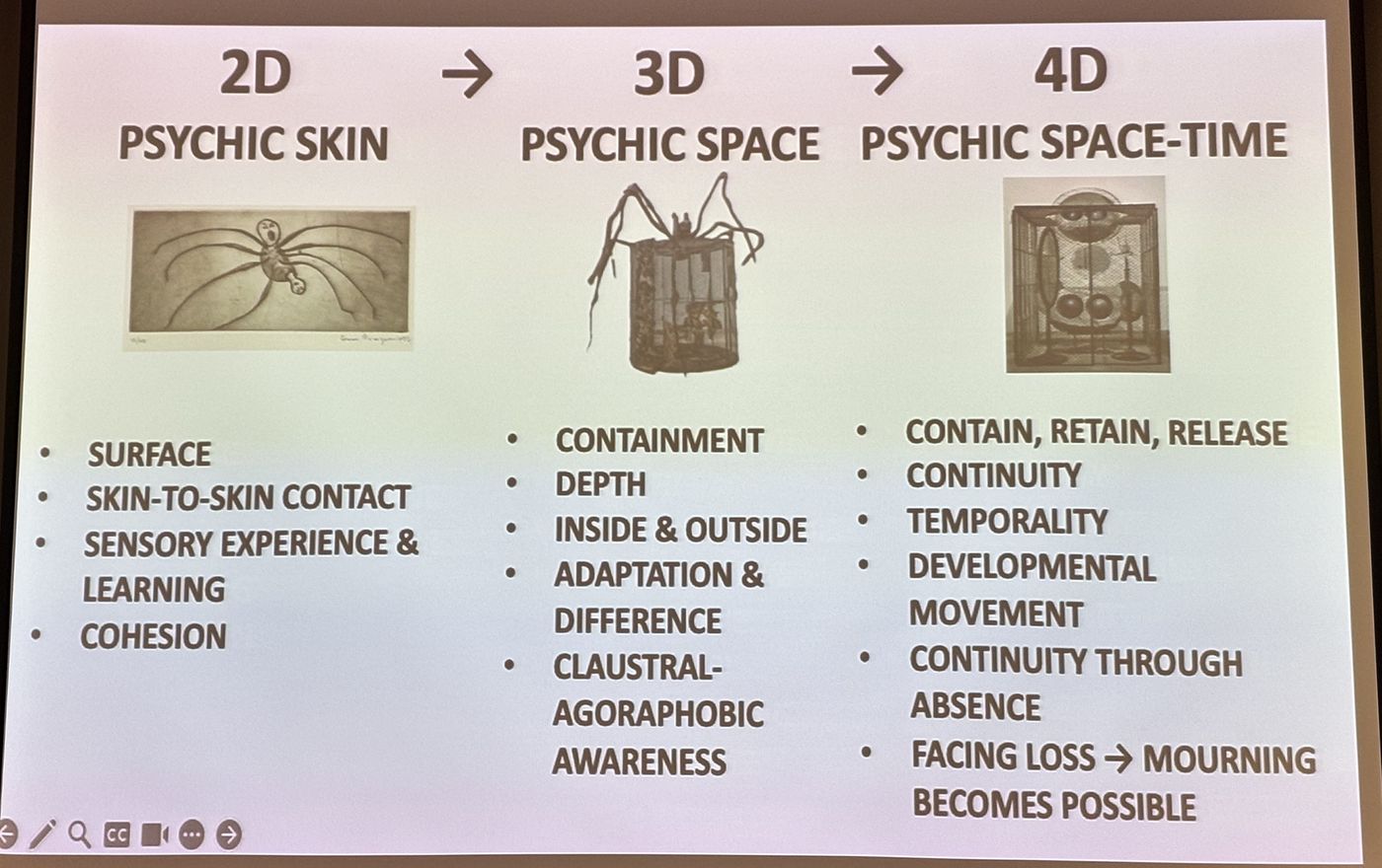 Slide: 2D Psychic skin, 3D Psychic space, 4D Psychic space-time, fiecare cu o lucrare de Louise Bourgeois și o listă de concepte